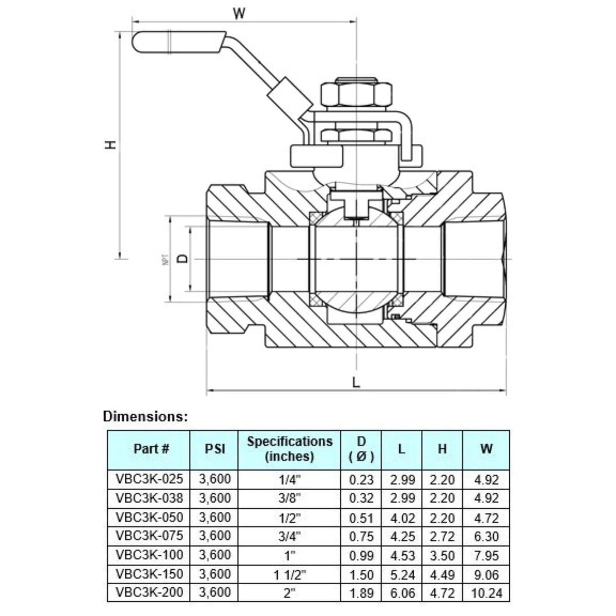 2-pc Carbon Steel Ball Valve Z73806