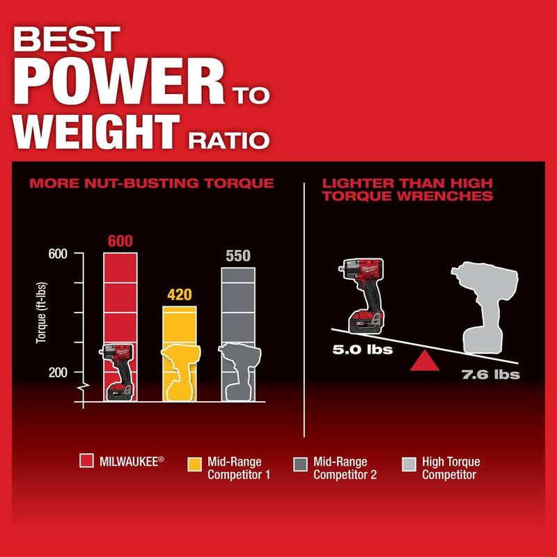 18V Brushless Cordless 3/8 in. Impact Wrench with Friction Ring X488