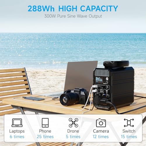 31200 mAh USB C Power Bank with 100W AC Outlet A326