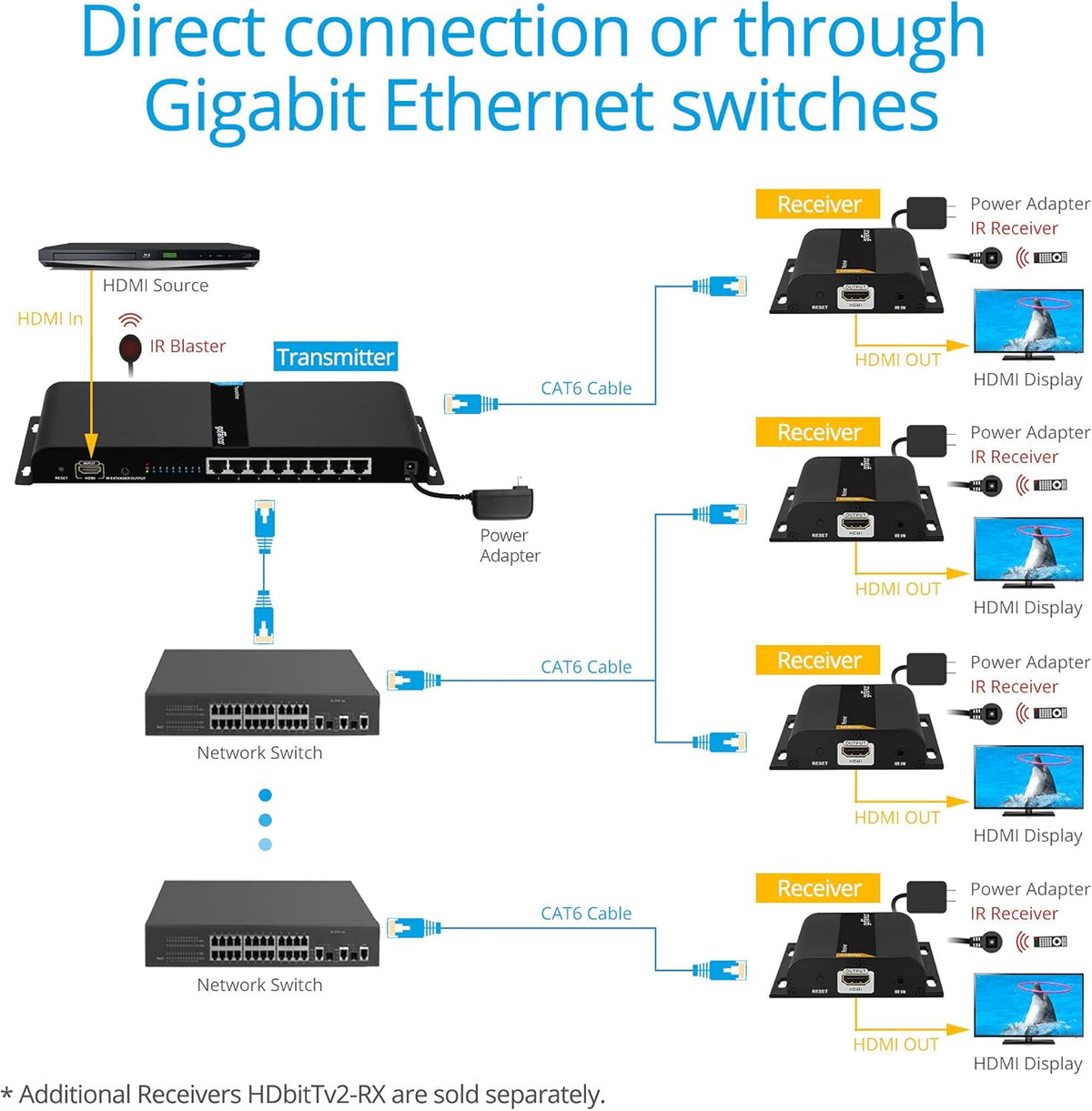 1080p 8 Port HDMI Extender Splitter over CAT5e / CAT6 O773370