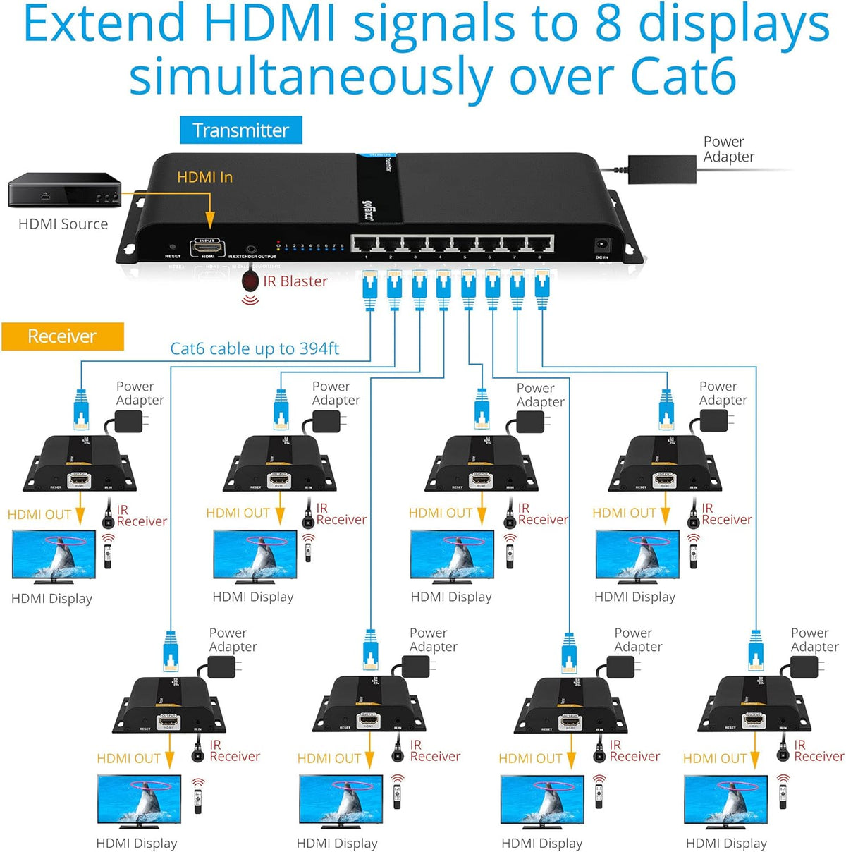 1080p 8 Port HDMI Extender Splitter over CAT5e / CAT6 O773370