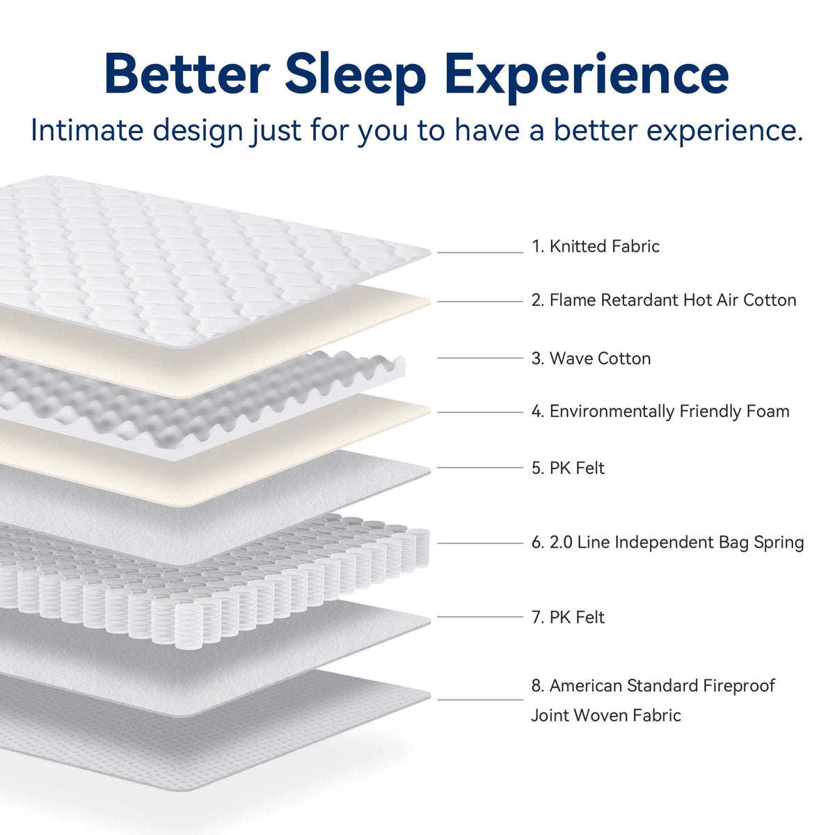 10 inch Memory Foam Mattress C76253